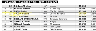 course marsens 14